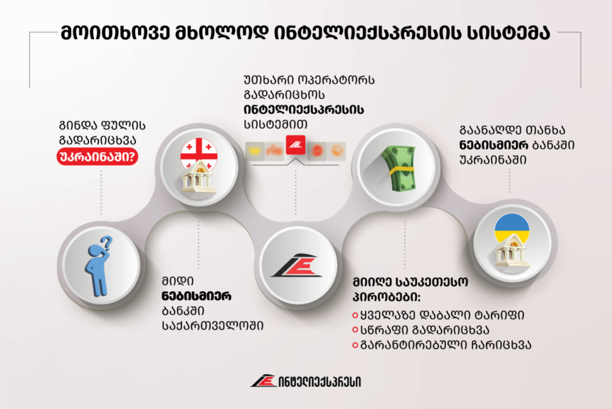 უკრაინაში
