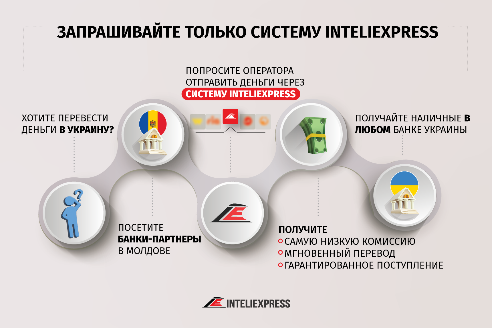Inteliexpress banner